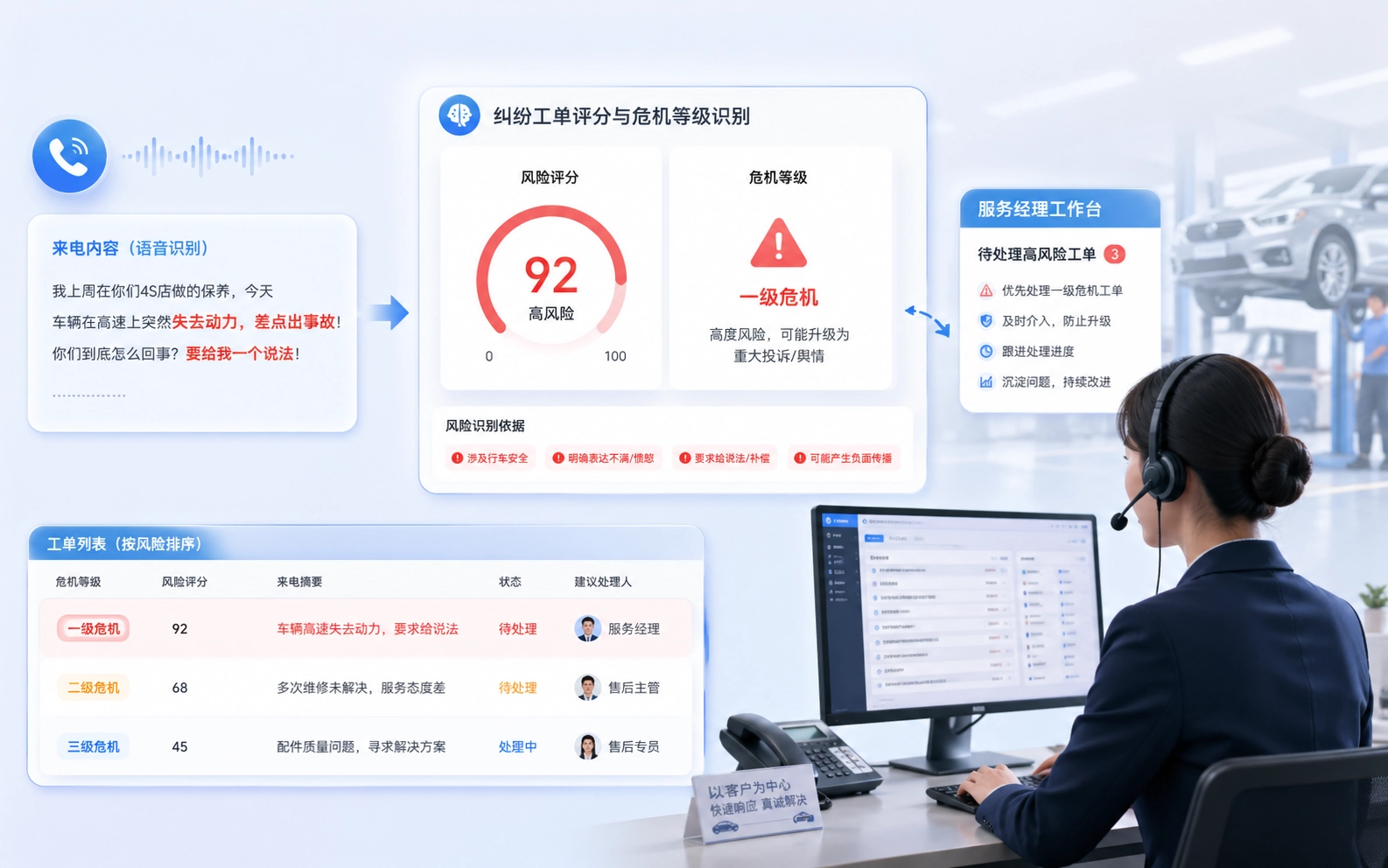 纠纷工单评分与危机等级识别